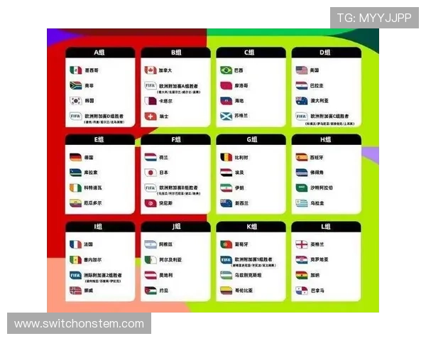 2026年世界杯最值得关注的十大战略布局与比赛亮点解析